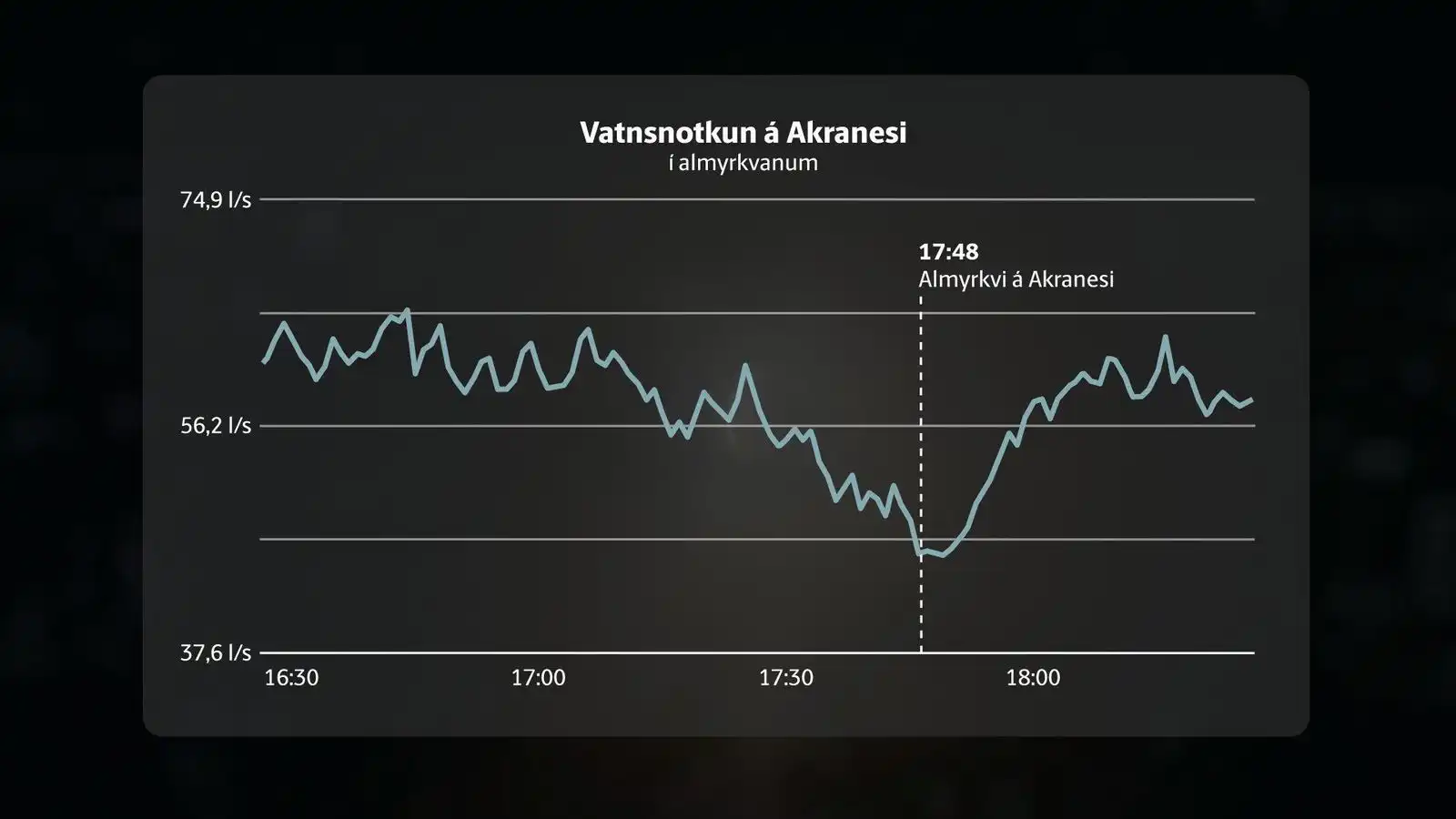 Fólk hélt í sér á meðan sólmyrkvinn gekk yfir - Vísir