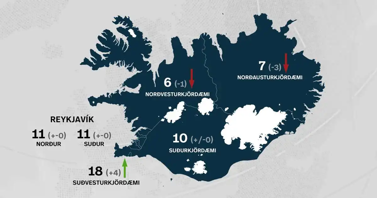 Leggja til stórfjölgun jöfnunarsæta – Kraginn fengi 18 þingmenn