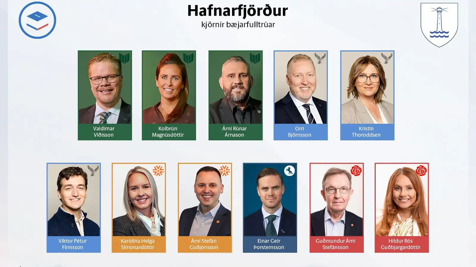 Loka­tölur í Hafnar­firði: Sam­fylking tapar full­trúum og meiri­hluti heldur - Vísir