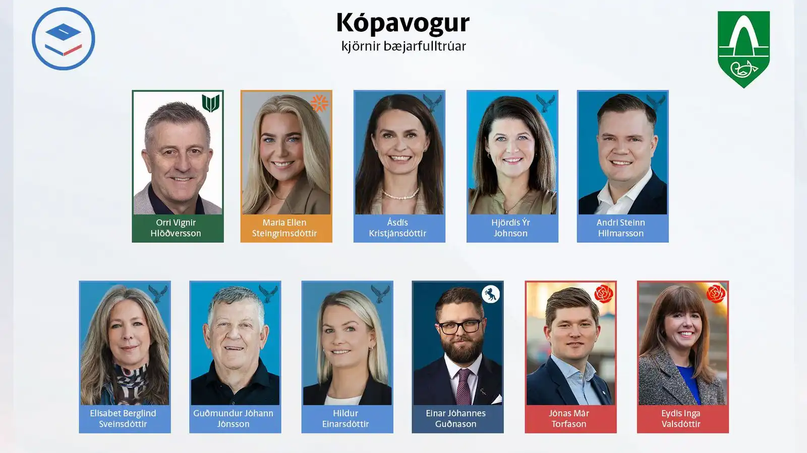 Loka­tölur í Kópa­vogi: Ás­dís með hreinan meiri­hluta - Vísir