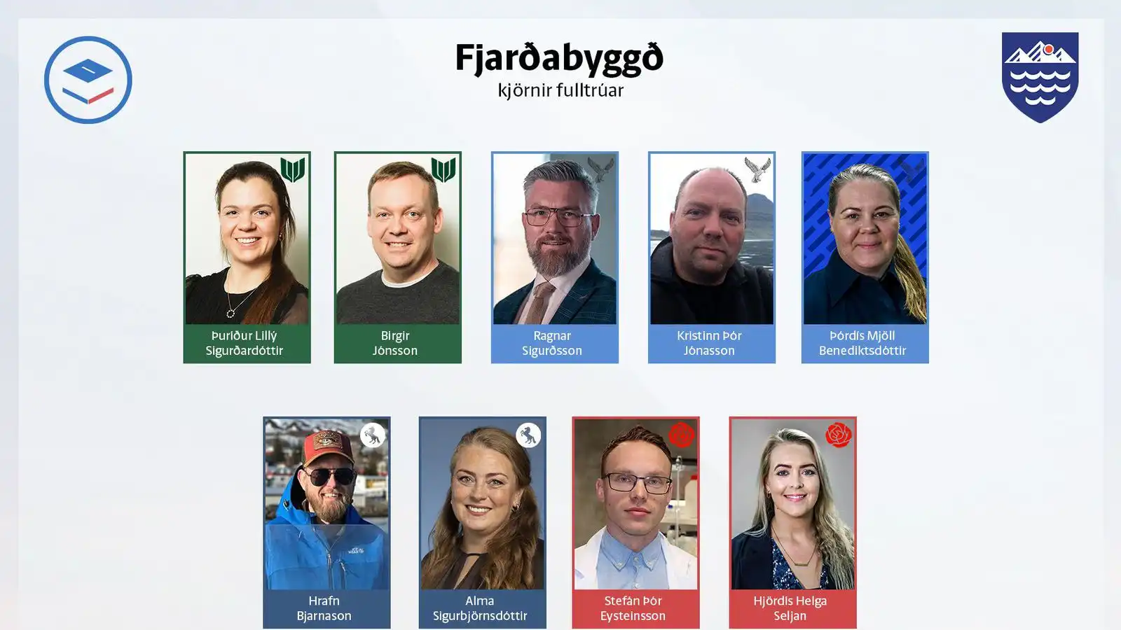 Loka­tölur úr Fjarða­byggð: Meiri­hlutinn heldur þrátt fyrir missi - Vísir