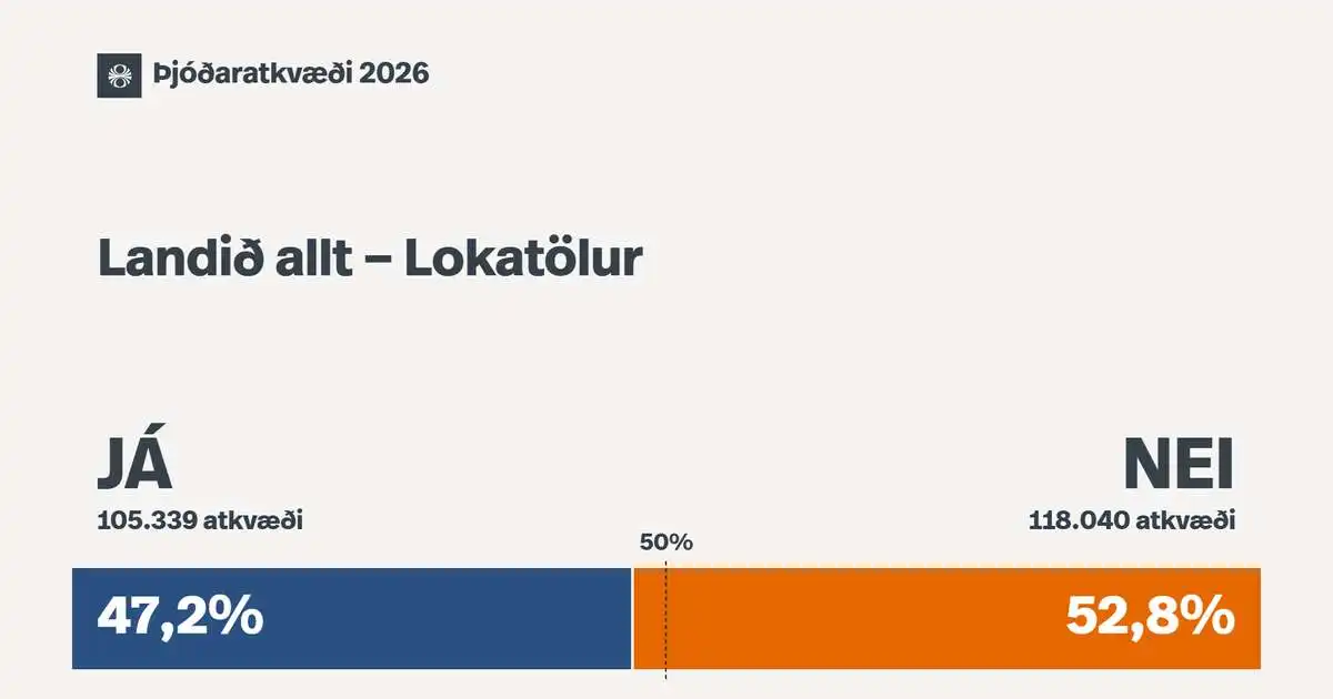 Niðurstöðurnar eftir kjördæmum