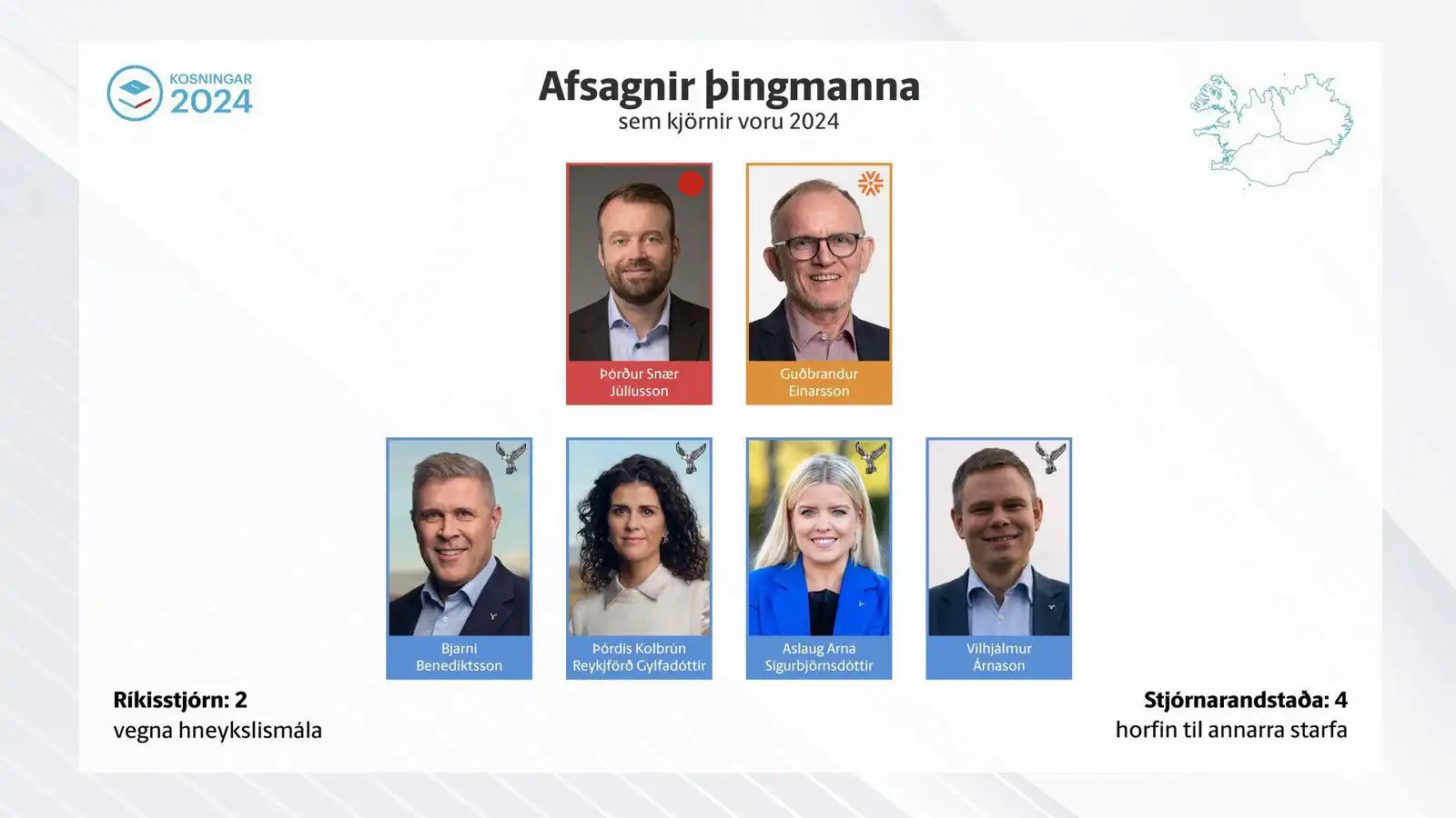 Skuld­bundu sig í fjögur ár en farin eftir á­tján mánuði - Vísir